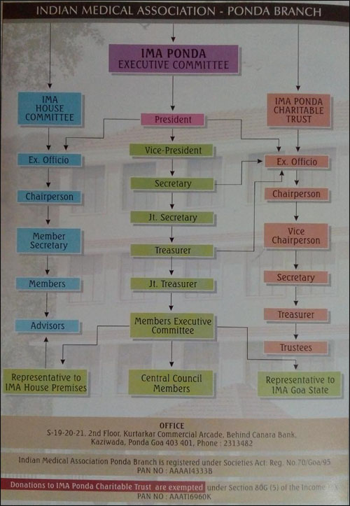 imapondaorganisationalstructure2